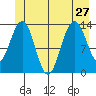Barlow Cove tide chart for Thursday, June 27, 2024