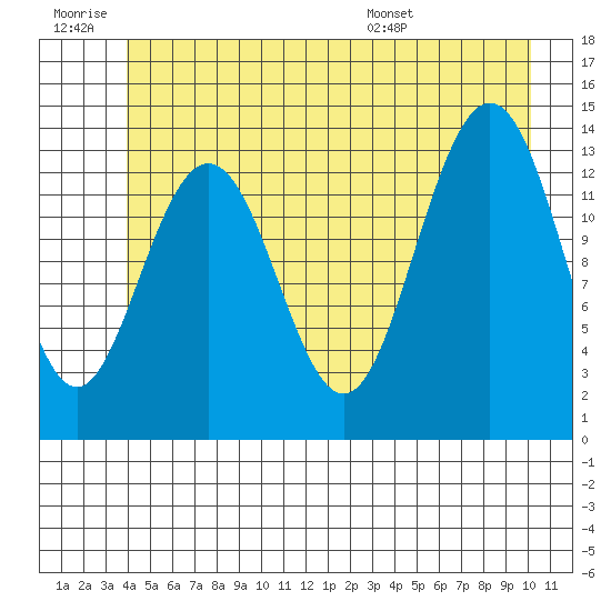 Barlow Cove tide chart for Saturday, June 29, 2024