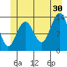 Barlow Cove tide chart for Sunday, June 30, 2024