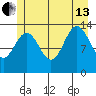 Barlow Cove tide chart for Saturday, July 13, 2024