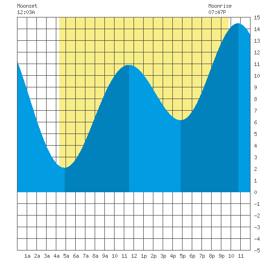 Barlow Cove tide chart for Wednesday, July 17, 2024