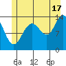 Barlow Cove tide chart for Wednesday, July 17, 2024
