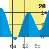 Barlow Cove tide chart for Saturday, July 20, 2024