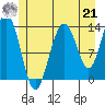 Barlow Cove tide chart for Sunday, July 21, 2024