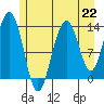 Barlow Cove tide chart for Monday, July 22, 2024