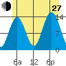 Barlow Cove tide chart for Saturday, July 27, 2024