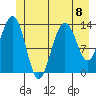 Barlow Cove tide chart for Monday, July 8, 2024