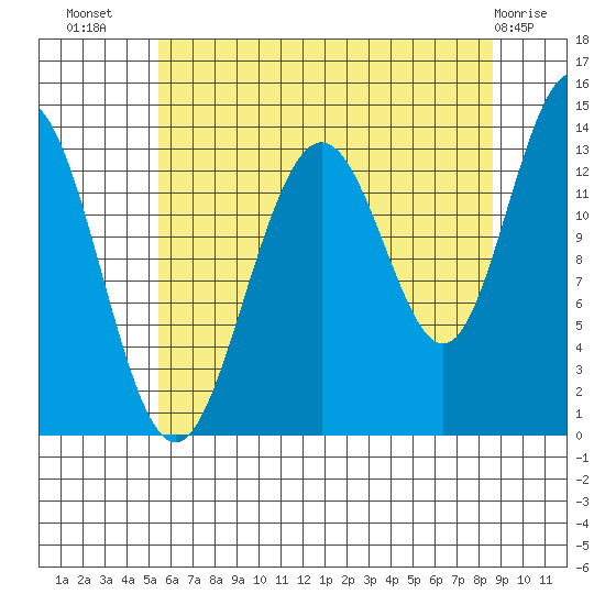 Barlow Cove tide chart for Saturday, August 17, 2024