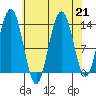 Barlow Cove tide chart for Wednesday, August 21, 2024