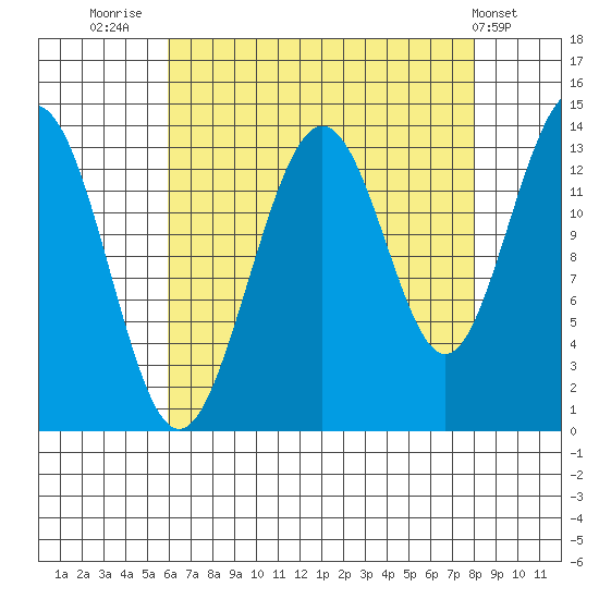 Barlow Cove tide chart for Saturday, August 31, 2024