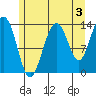 Barlow Cove tide chart for Saturday, August 3, 2024