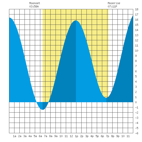 Barlow Cove tide chart for Monday, September 16, 2024