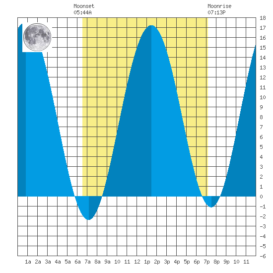 Barlow Cove tide chart for Tuesday, September 17, 2024