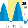Barlow Cove tide chart for Friday, September 20, 2024