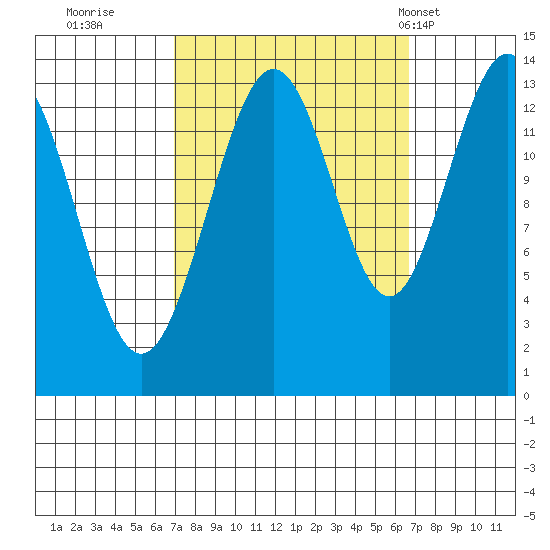 Barlow Cove tide chart for Saturday, September 28, 2024