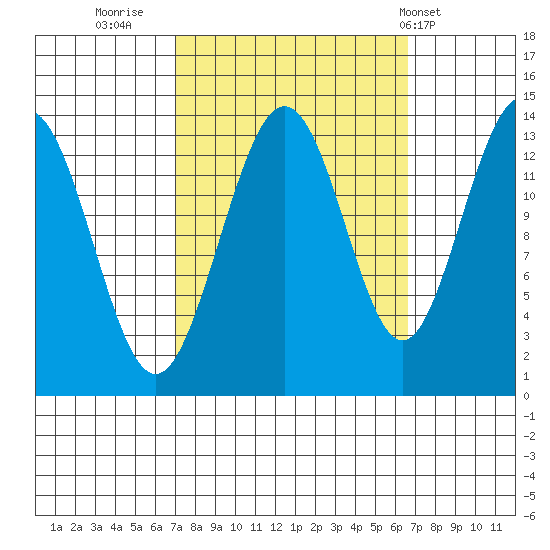 Barlow Cove tide chart for Sunday, September 29, 2024