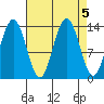 Barlow Cove tide chart for Thursday, September 5, 2024