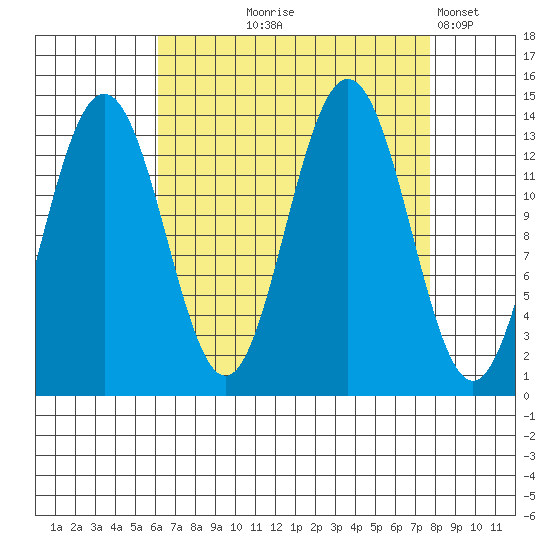 Barlow Cove tide chart for Friday, September 6, 2024