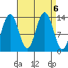 Barlow Cove tide chart for Friday, September 6, 2024