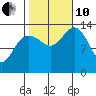 Barlow Cove tide chart for Thursday, October 10, 2024