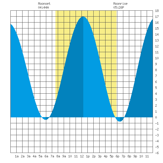 Barlow Cove tide chart for Tuesday, October 15, 2024
