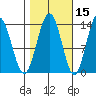 Barlow Cove tide chart for Tuesday, October 15, 2024