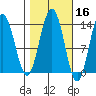 Barlow Cove tide chart for Wednesday, October 16, 2024