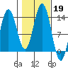 Barlow Cove tide chart for Saturday, October 19, 2024