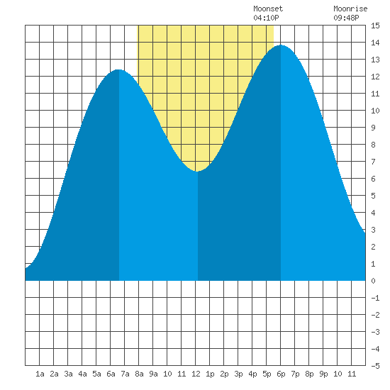 Barlow Cove tide chart for Wednesday, October 23, 2024