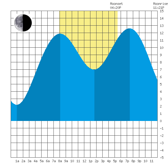 Barlow Cove tide chart for Thursday, October 24, 2024