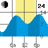Barlow Cove tide chart for Thursday, October 24, 2024