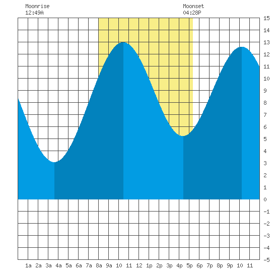 Barlow Cove tide chart for Saturday, October 26, 2024