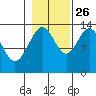 Barlow Cove tide chart for Saturday, October 26, 2024