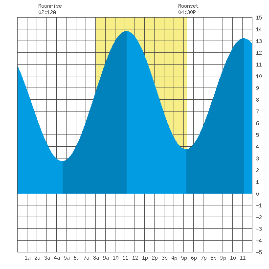 Barlow Cove tide chart for Sunday, October 27, 2024