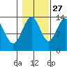 Barlow Cove tide chart for Sunday, October 27, 2024