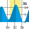 Barlow Cove tide chart for Thursday, October 31, 2024