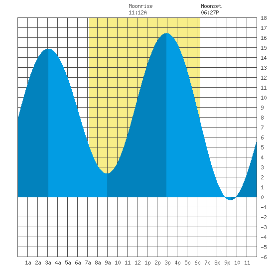 Barlow Cove tide chart for Saturday, October 5, 2024