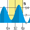 Barlow Cove tide chart for Saturday, October 5, 2024