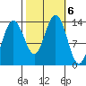 Barlow Cove tide chart for Sunday, October 6, 2024