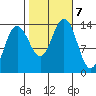 Barlow Cove tide chart for Monday, October 7, 2024