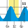 Barlow Cove tide chart for Monday, November 11, 2024