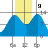Barlow Cove tide chart for Saturday, November 9, 2024