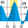 Barlow Cove tide chart for Sunday, December 15, 2024