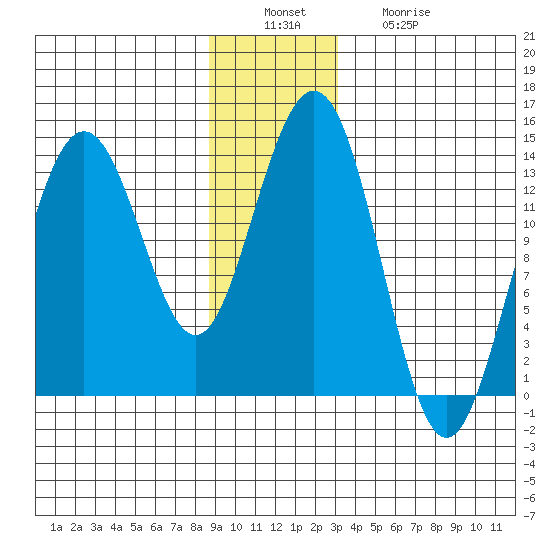 Barlow Cove tide chart for Tuesday, December 17, 2024