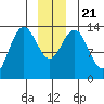 Barlow Cove tide chart for Saturday, December 21, 2024