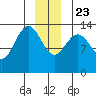 Barlow Cove tide chart for Monday, December 23, 2024