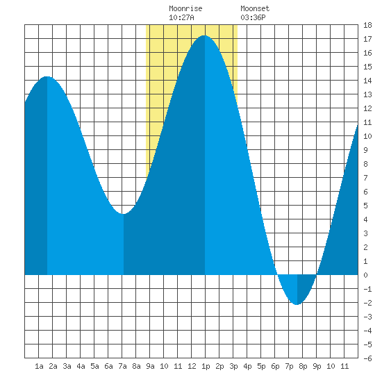 Barlow Cove tide chart for Tuesday, December 31, 2024