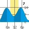 Barlow Cove tide chart for Saturday, December 7, 2024