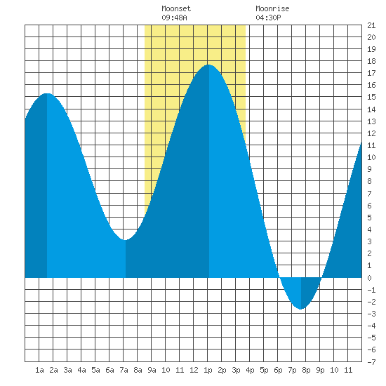 Barlow Cove tide chart for Tuesday, January 14, 2025