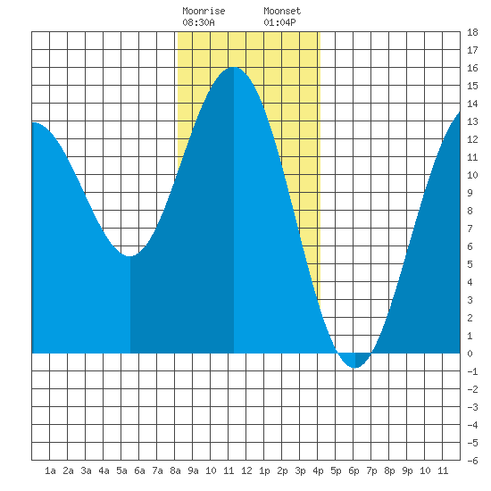 Barlow Cove tide chart for Monday, January 27, 2025